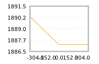 Impact of return on liquidity tomorrow