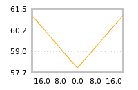 Impact of return on liquidity tomorrow