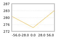 Impact of return on liquidity tomorrow