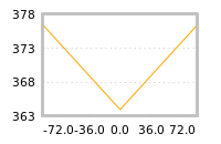 Impact of return on liquidity tomorrow