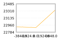 Impact of return on liquidity tomorrow