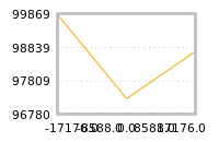 Impact of return on liquidity tomorrow