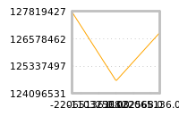 Impact of return on liquidity tomorrow