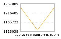Impact of return on liquidity tomorrow