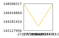 Impact of return on liquidity tomorrow