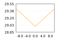 Impact of return on liquidity tomorrow