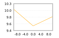 对下一个交易日流动性收益的影响