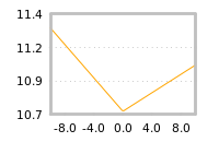 Impact of return on liquidity tomorrow