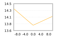 Impact of return on liquidity tomorrow