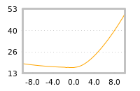Impact of return on liquidity tomorrow