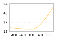Impact of return on liquidity tomorrow