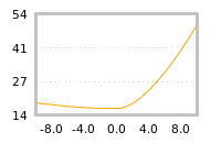 Impact of return on liquidity tomorrow