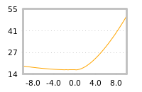 Impact of return on liquidity tomorrow