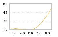 Impact of return on liquidity tomorrow