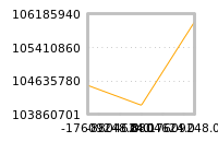 Impact of return on liquidity tomorrow