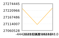 Impact of return on liquidity tomorrow