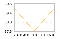 Impact of return on liquidity tomorrow