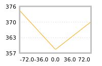 Impact of return on liquidity tomorrow