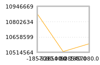 Impact of return on liquidity tomorrow