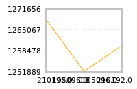 Impact of return on liquidity tomorrow