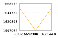 Impact of return on liquidity tomorrow
