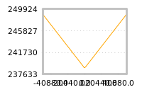 Impact of return on liquidity tomorrow