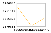 Impact of return on liquidity tomorrow