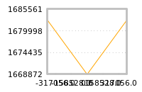 Impact of return on liquidity tomorrow