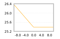 Impact of return on liquidity tomorrow