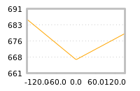 Impact of return on liquidity tomorrow