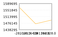 Impact of return on liquidity tomorrow