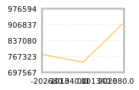 Impact of return on liquidity tomorrow