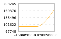 Impact of return on liquidity tomorrow