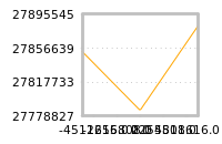 Impact of return on liquidity tomorrow
