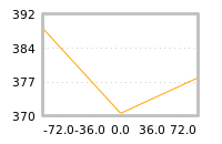 Impact of return on liquidity tomorrow