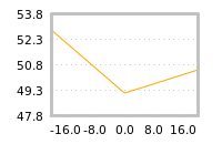 Impact of return on liquidity tomorrow