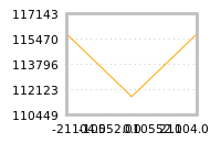 Impact of return on liquidity tomorrow