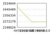 Impact of return on liquidity tomorrow