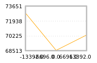 Impact of return on liquidity tomorrow