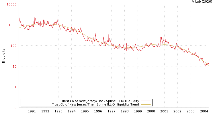 graph of Trust Co of New Jersey/The ILLIQ-SMEM