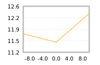 Impact of return on liquidity tomorrow