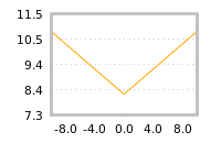 Impact of return on liquidity tomorrow