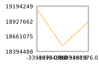 Impact of return on liquidity tomorrow