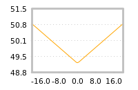 Impact of return on liquidity tomorrow