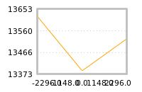 Impact of return on liquidity tomorrow