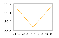 Impact of return on liquidity tomorrow