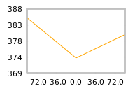 Impact of return on liquidity tomorrow