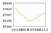 Impact of return on liquidity tomorrow