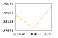 Impact of return on liquidity tomorrow