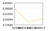 Impact of return on liquidity tomorrow